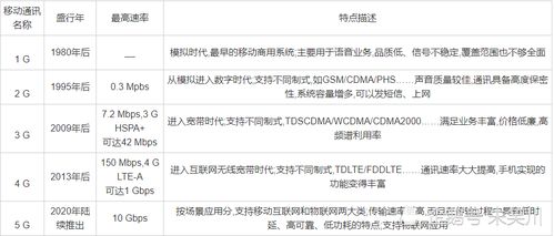 从专利数量解释中国1G空白2G跟随3G突破4G同步5G超越